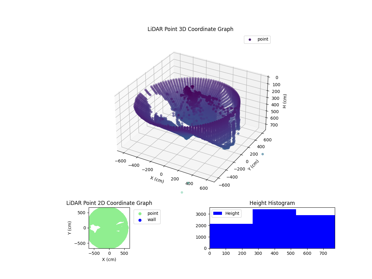3D Plot
