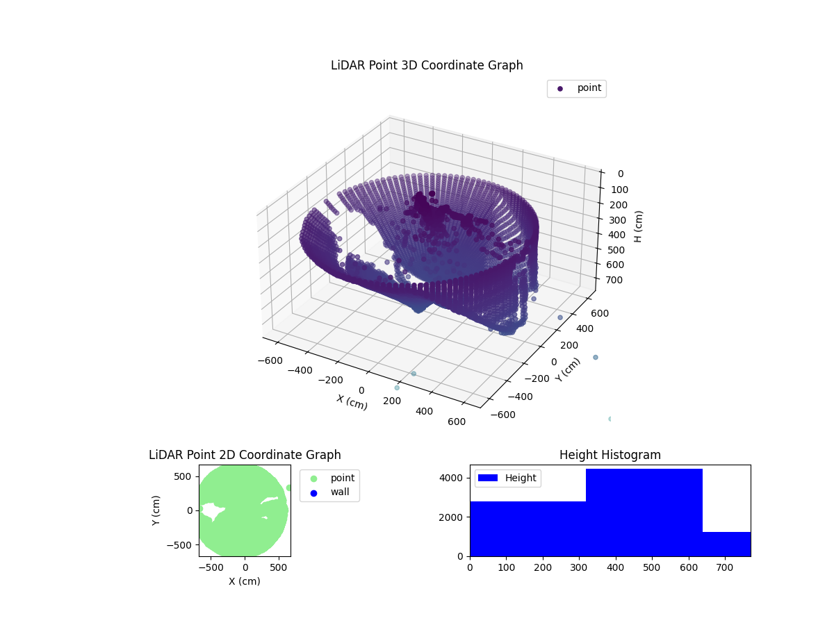 3D Plot