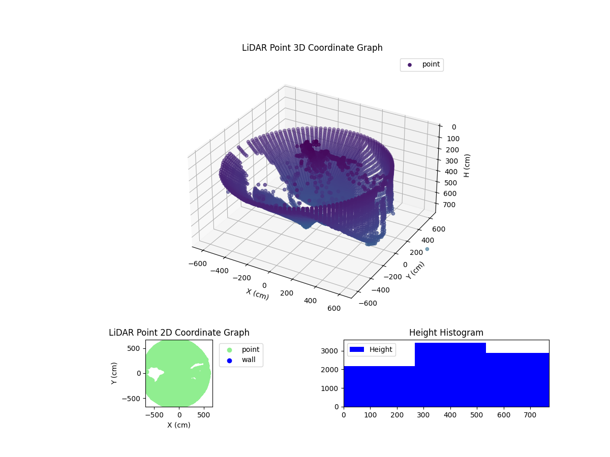 3D Plot