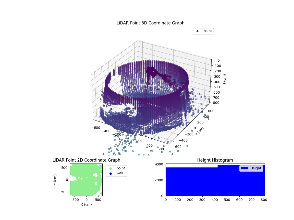 3D Plot