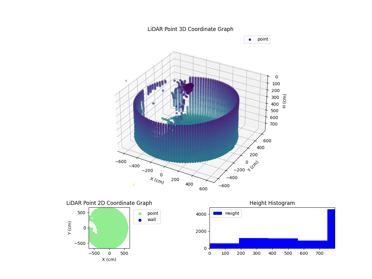 3D Plot