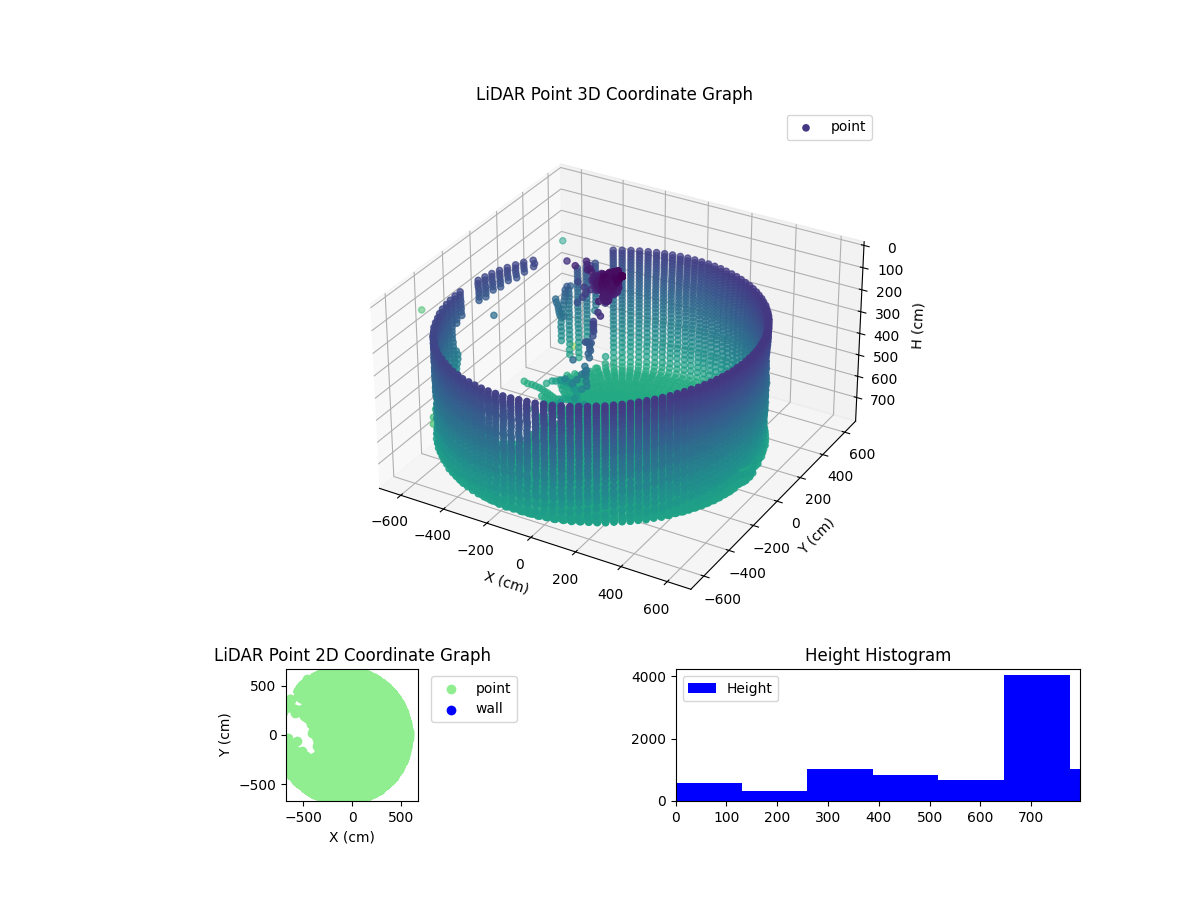 3D Plot