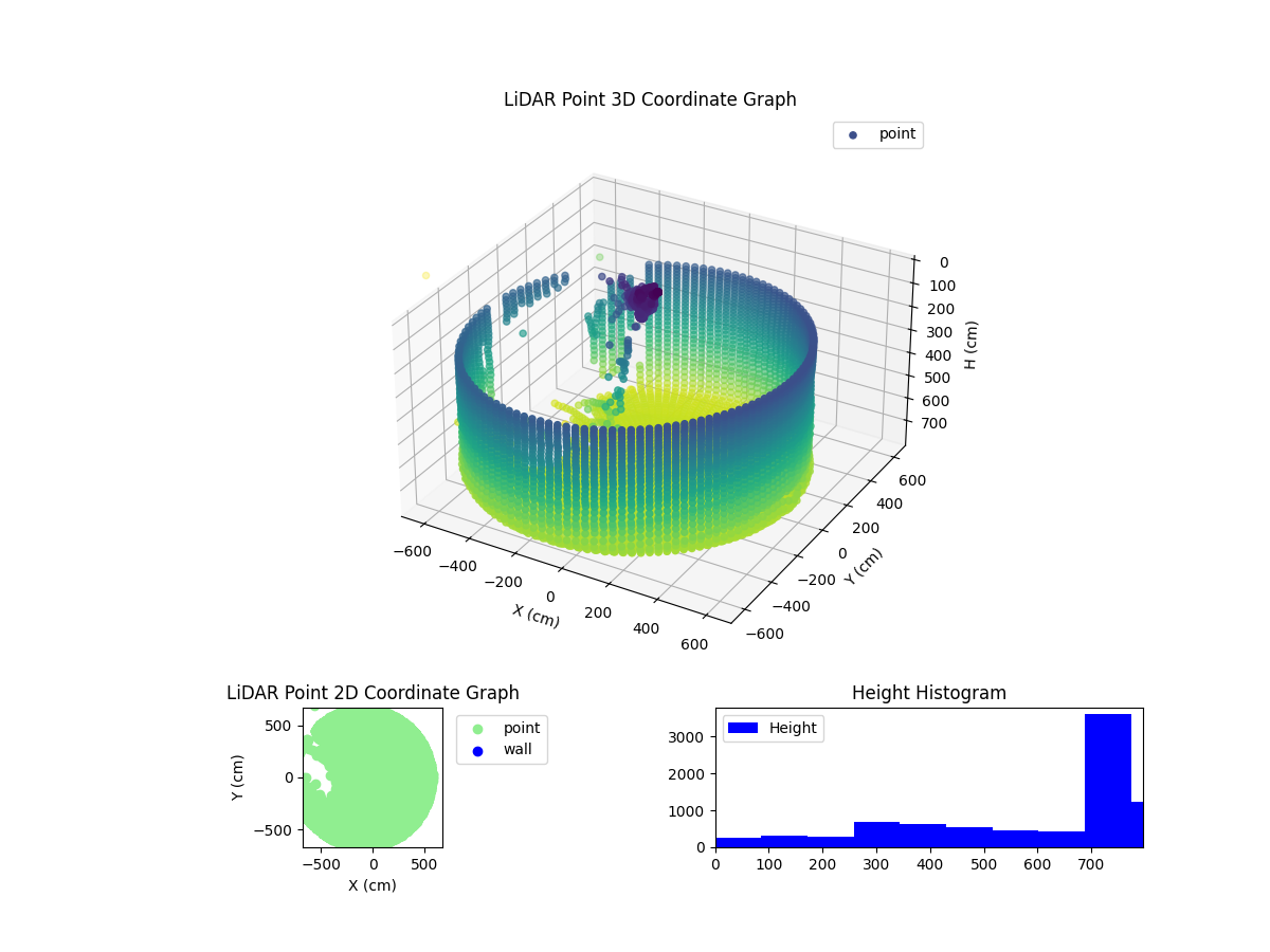 3D Plot
