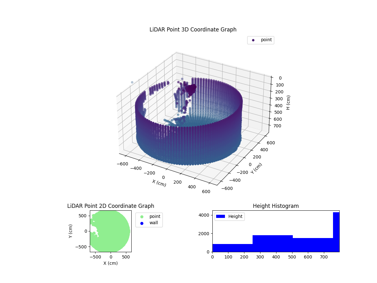 3D Plot