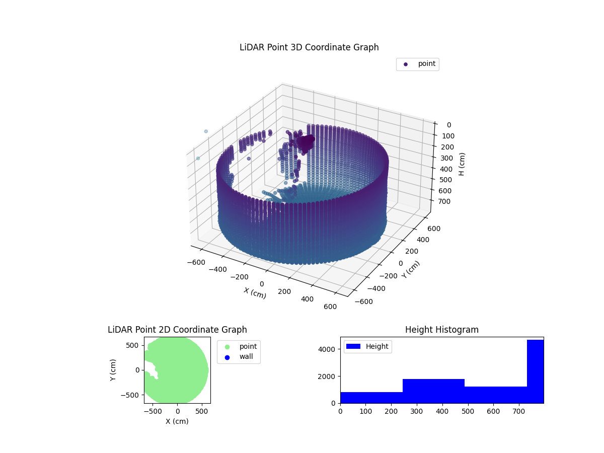 3D Plot
