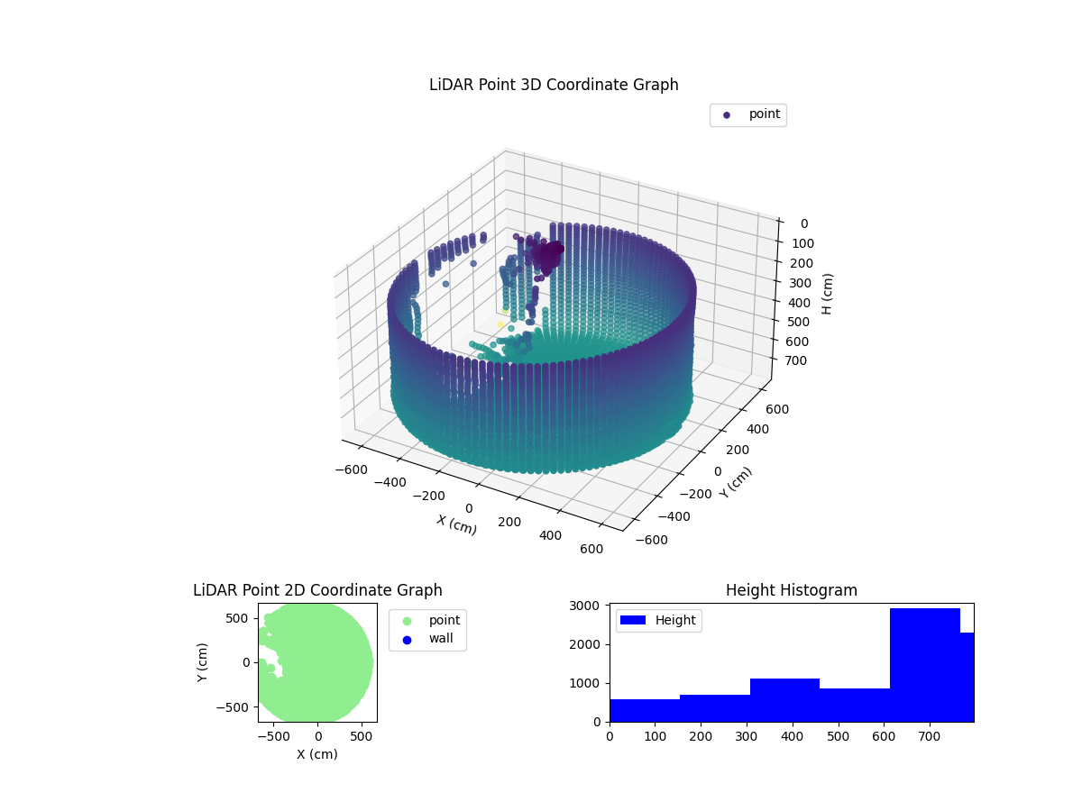 3D Plot