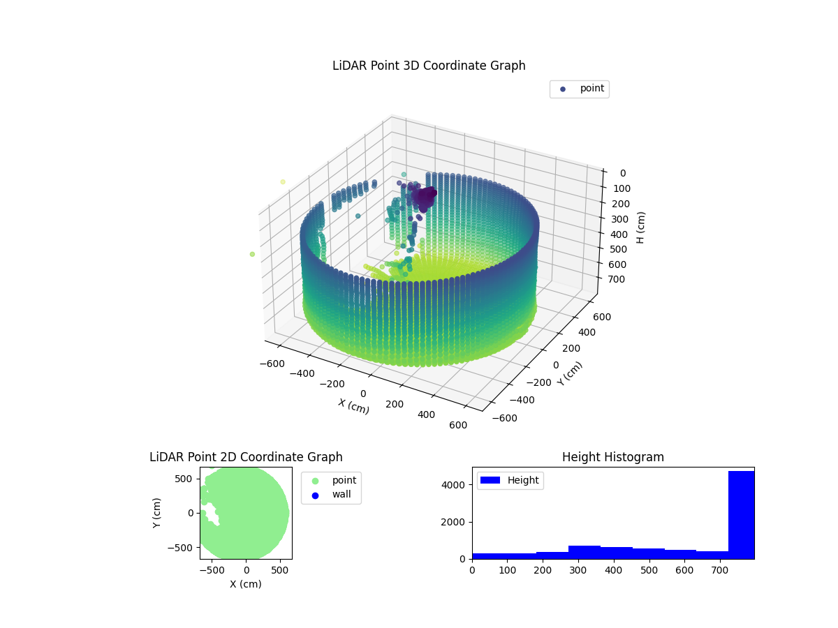 3D Plot