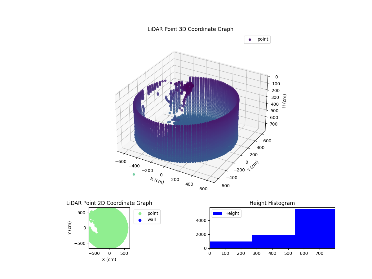 3D Plot