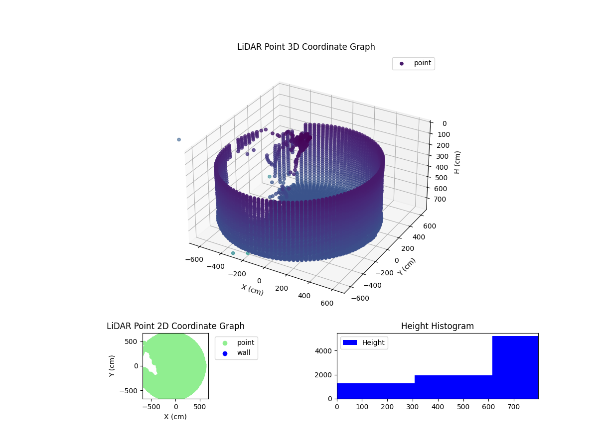 3D Plot