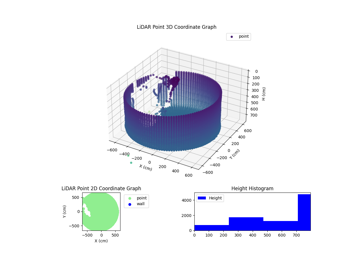 3D Plot