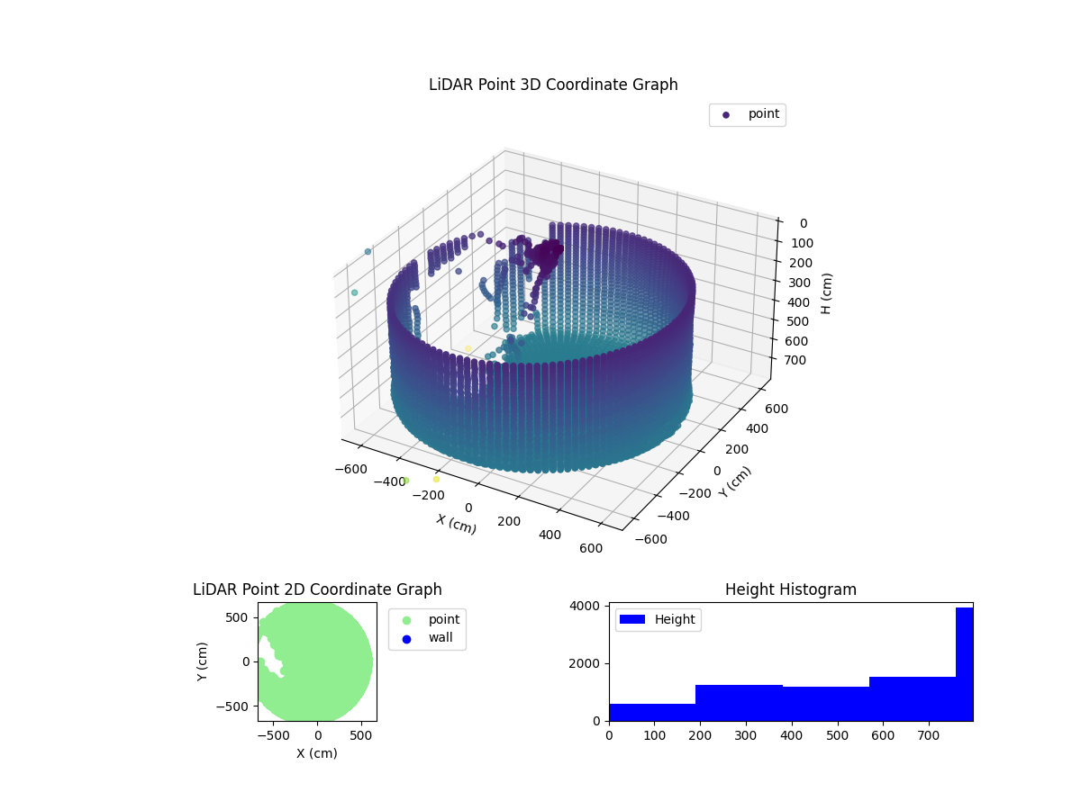3D Plot