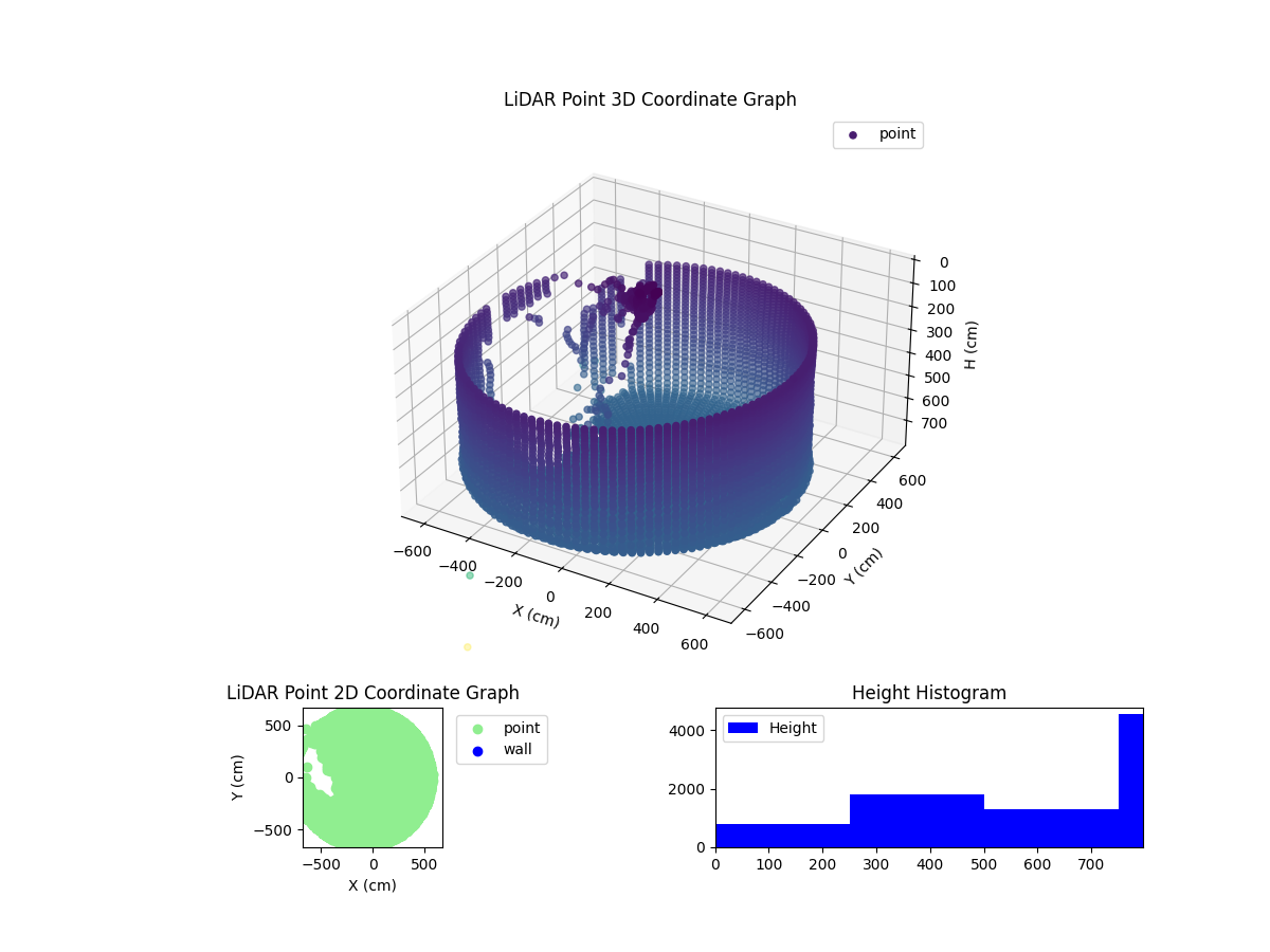 3D Plot