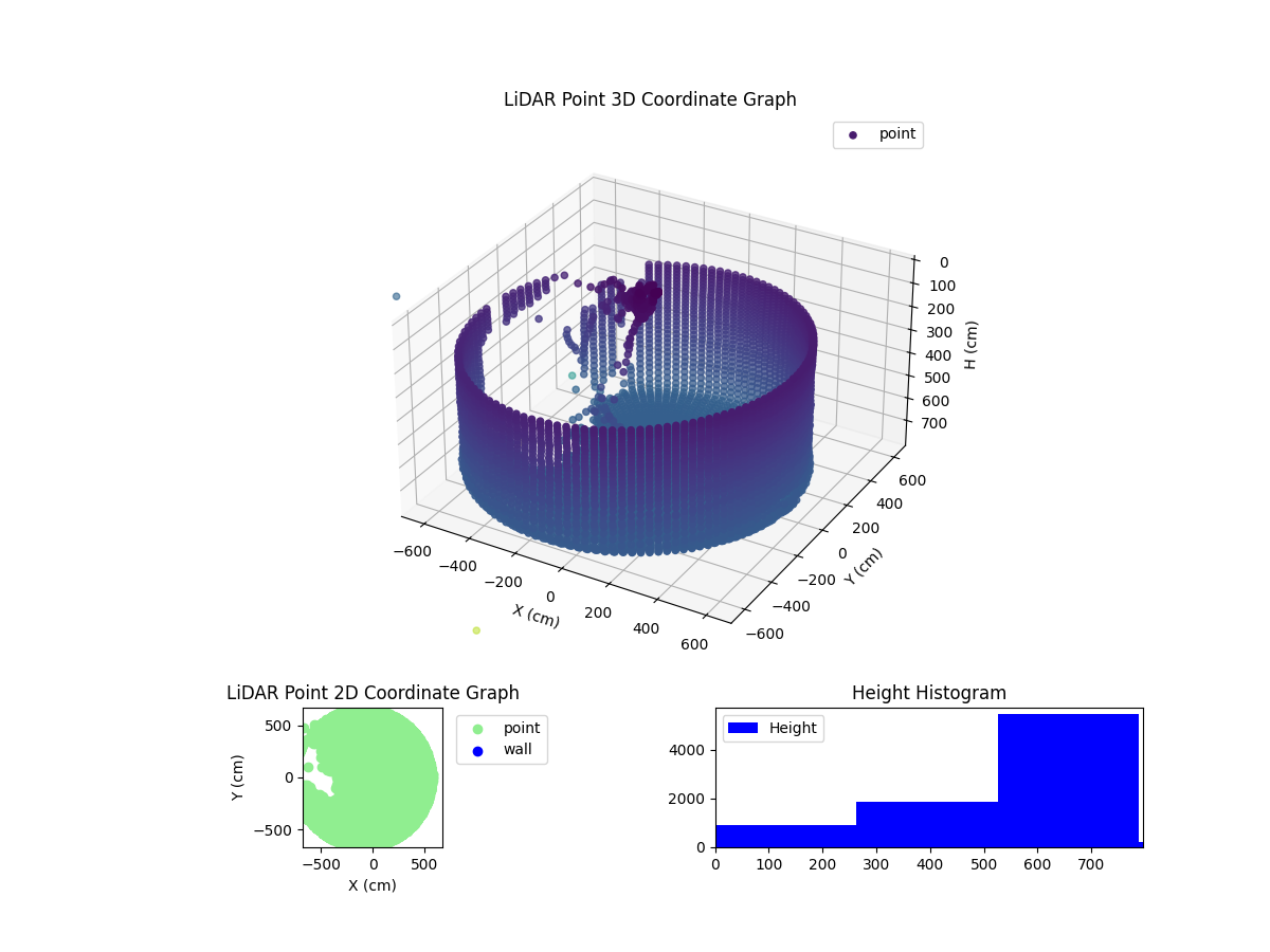 3D Plot