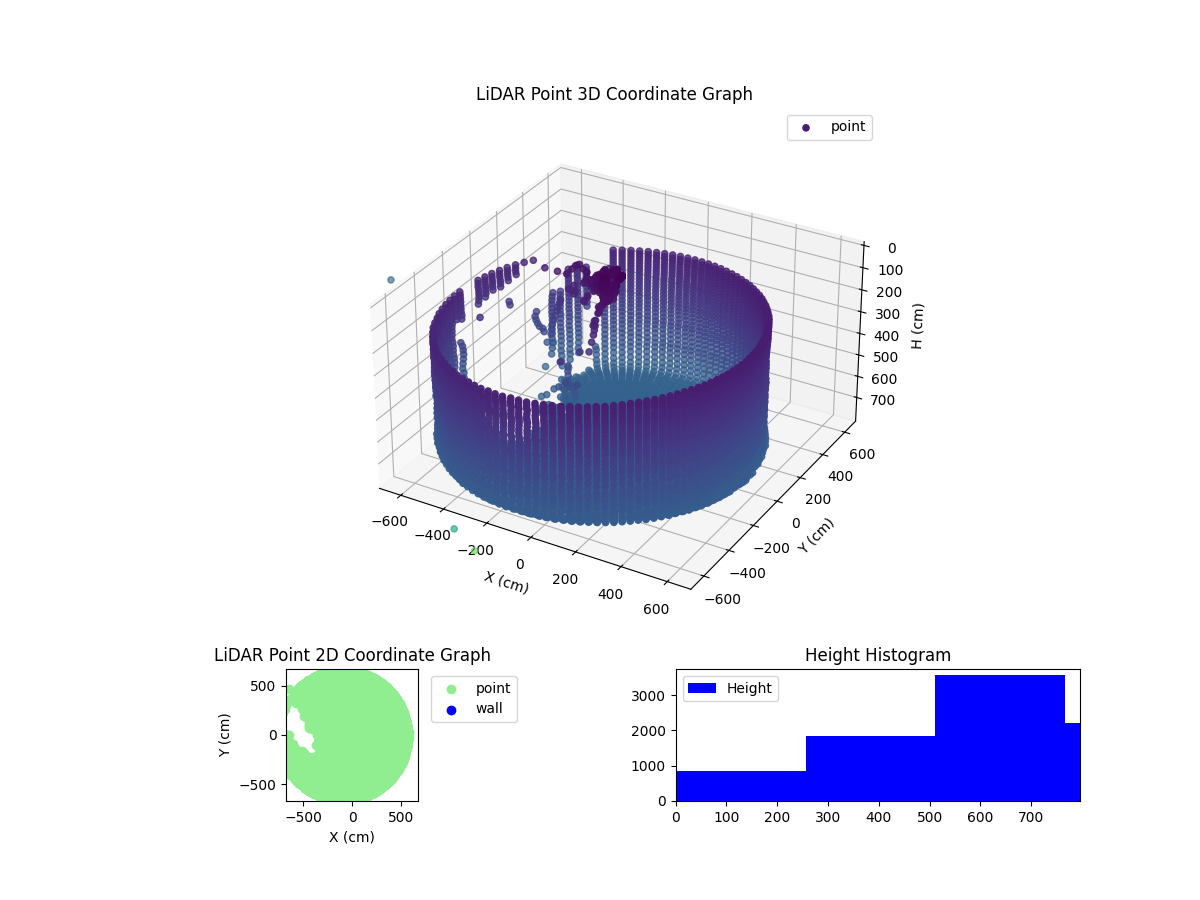 3D Plot