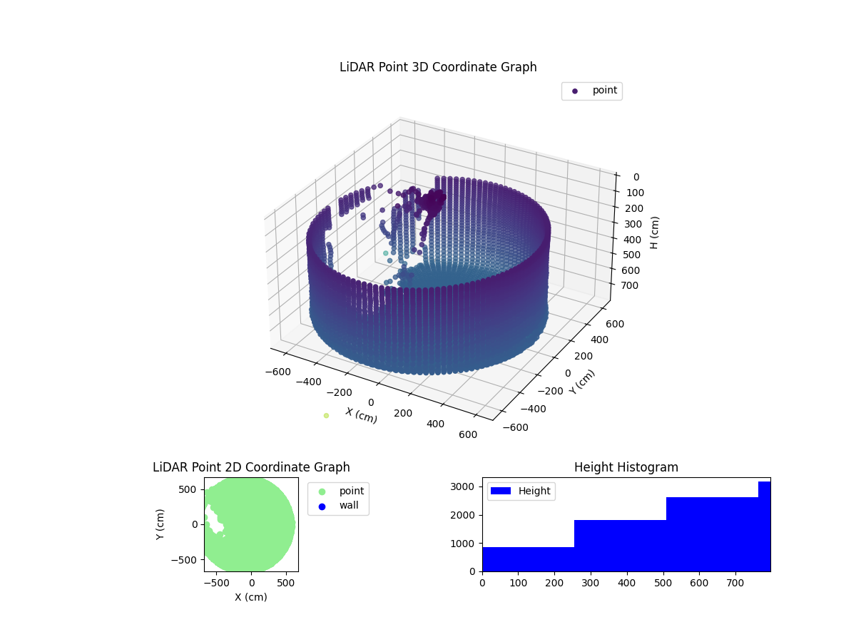 3D Plot
