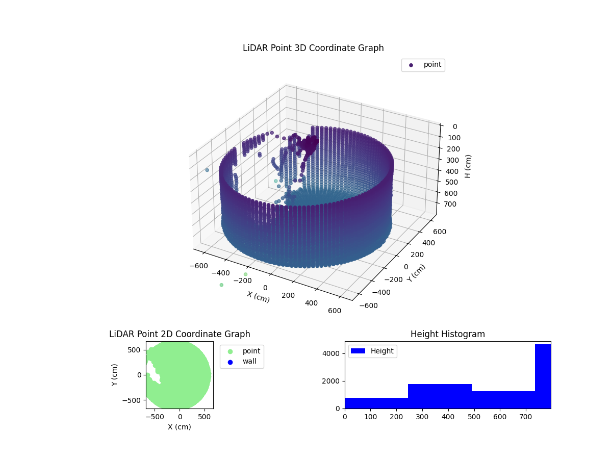 3D Plot