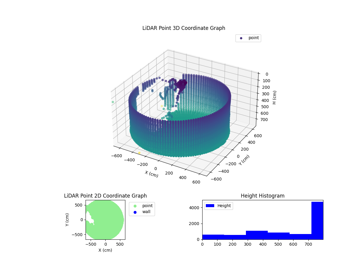 3D Plot