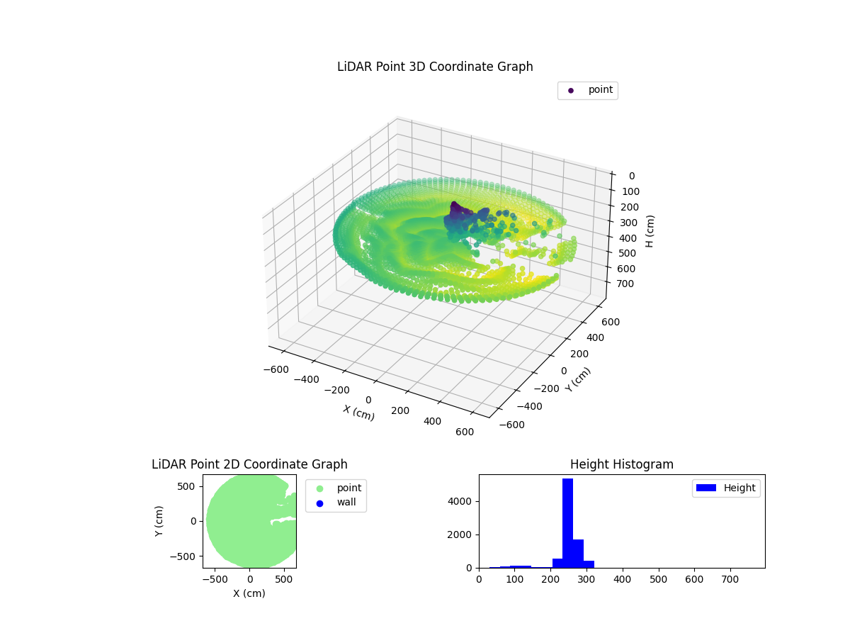 3D Plot