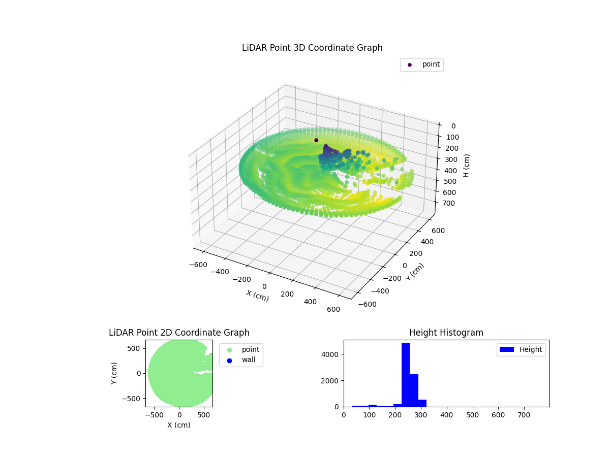 3D Plot