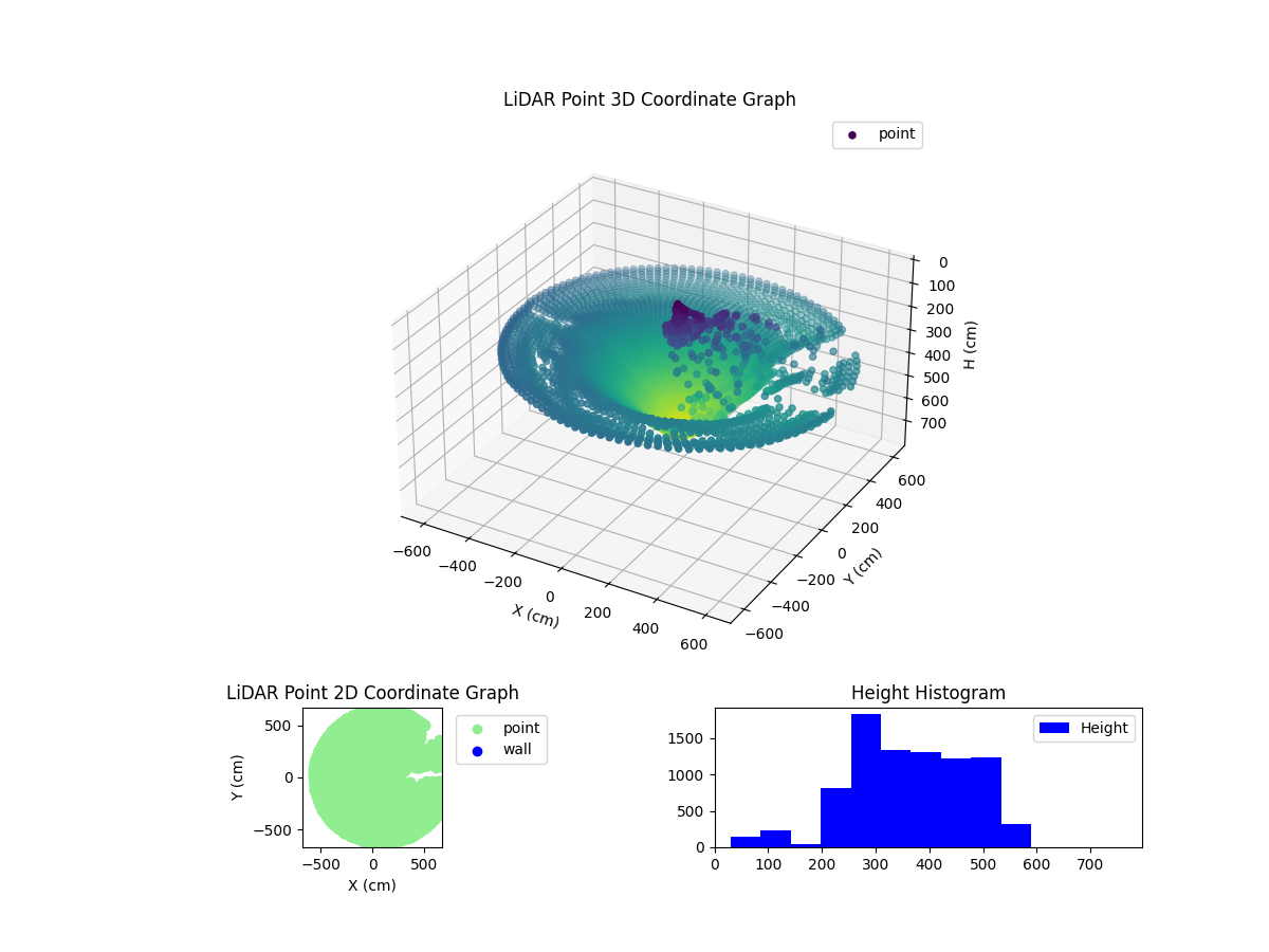 3D Plot