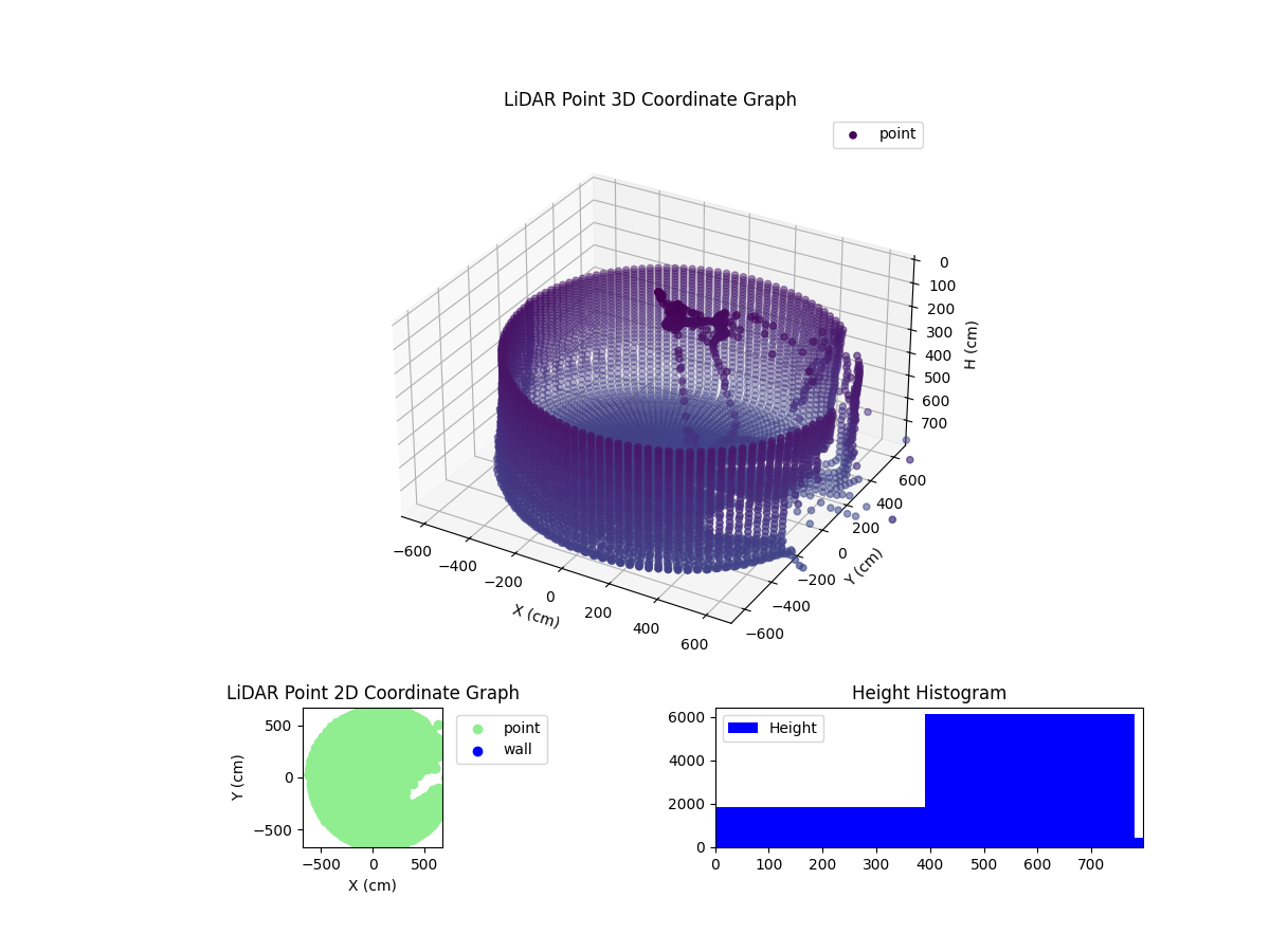 3D Plot