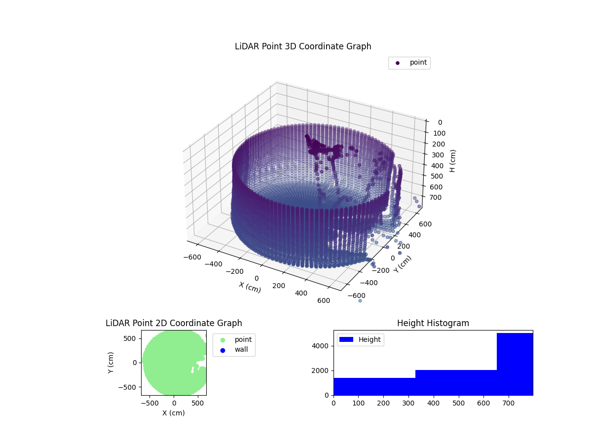 3D Plot