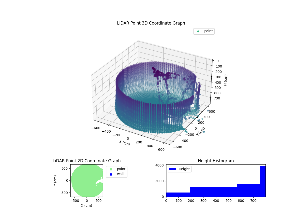 3D Plot