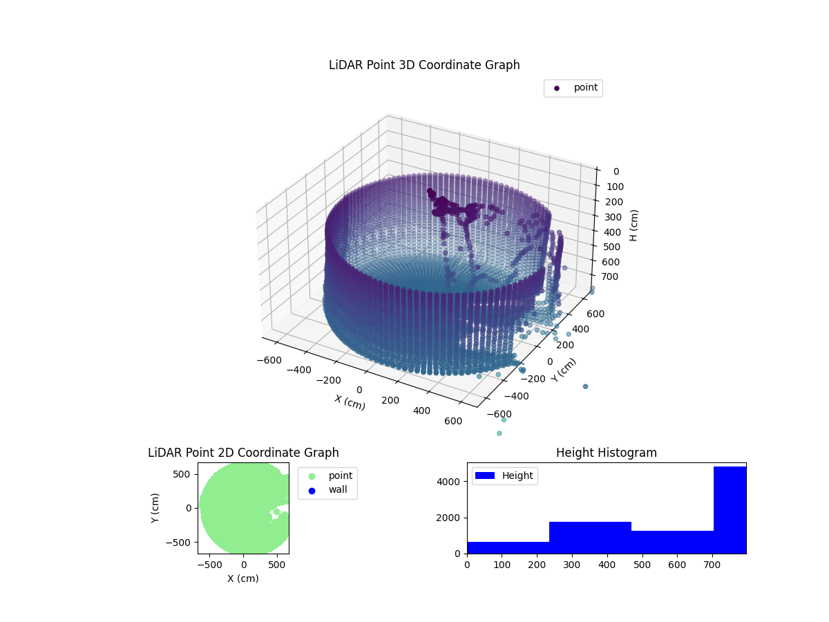 3D Plot
