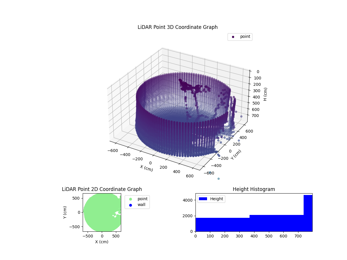 3D Plot