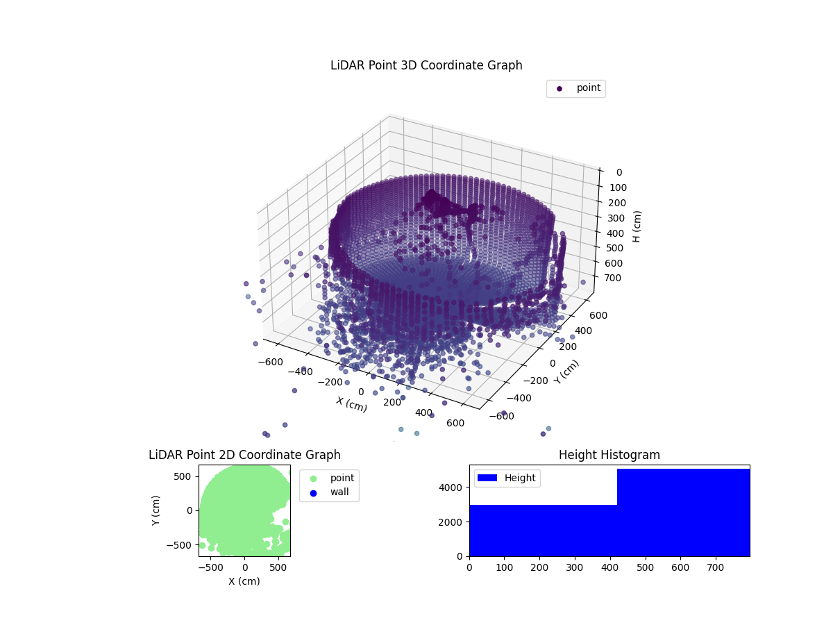 3D Plot