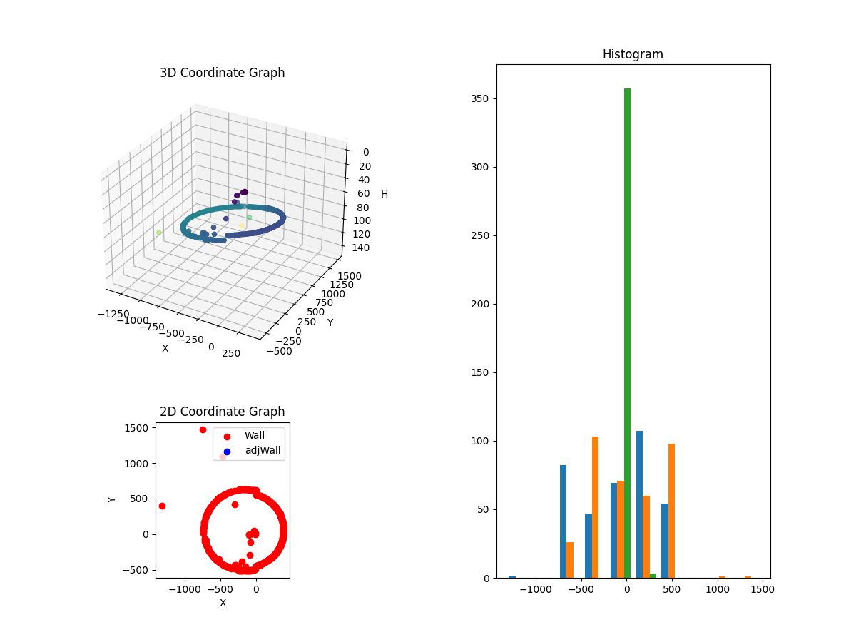 3D Plot