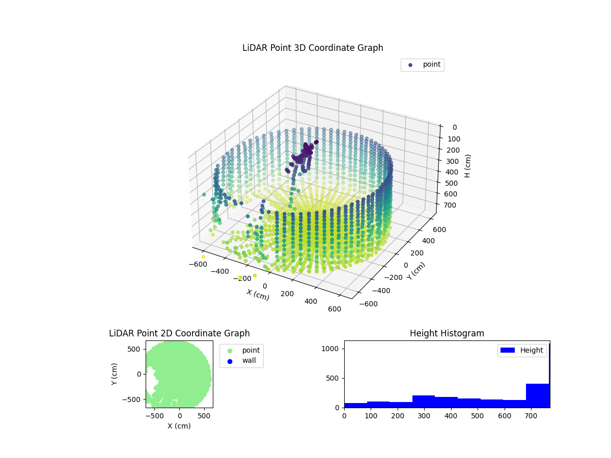 3D Plot