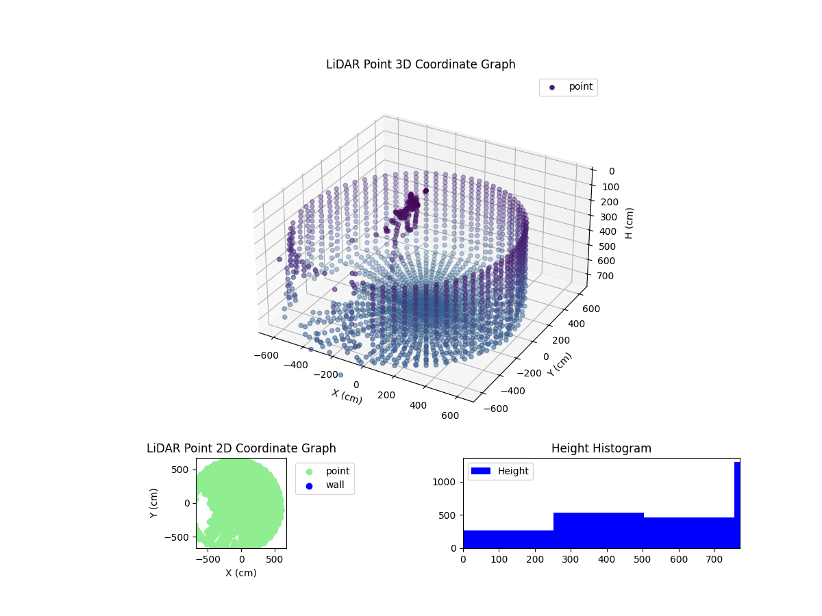 3D Plot