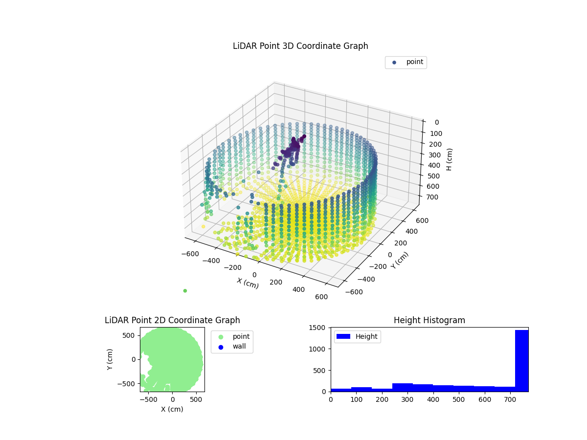 3D Plot