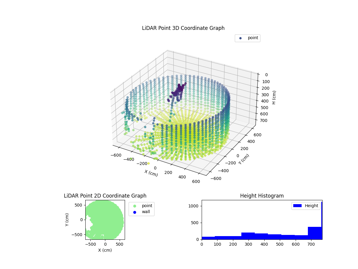 3D Plot