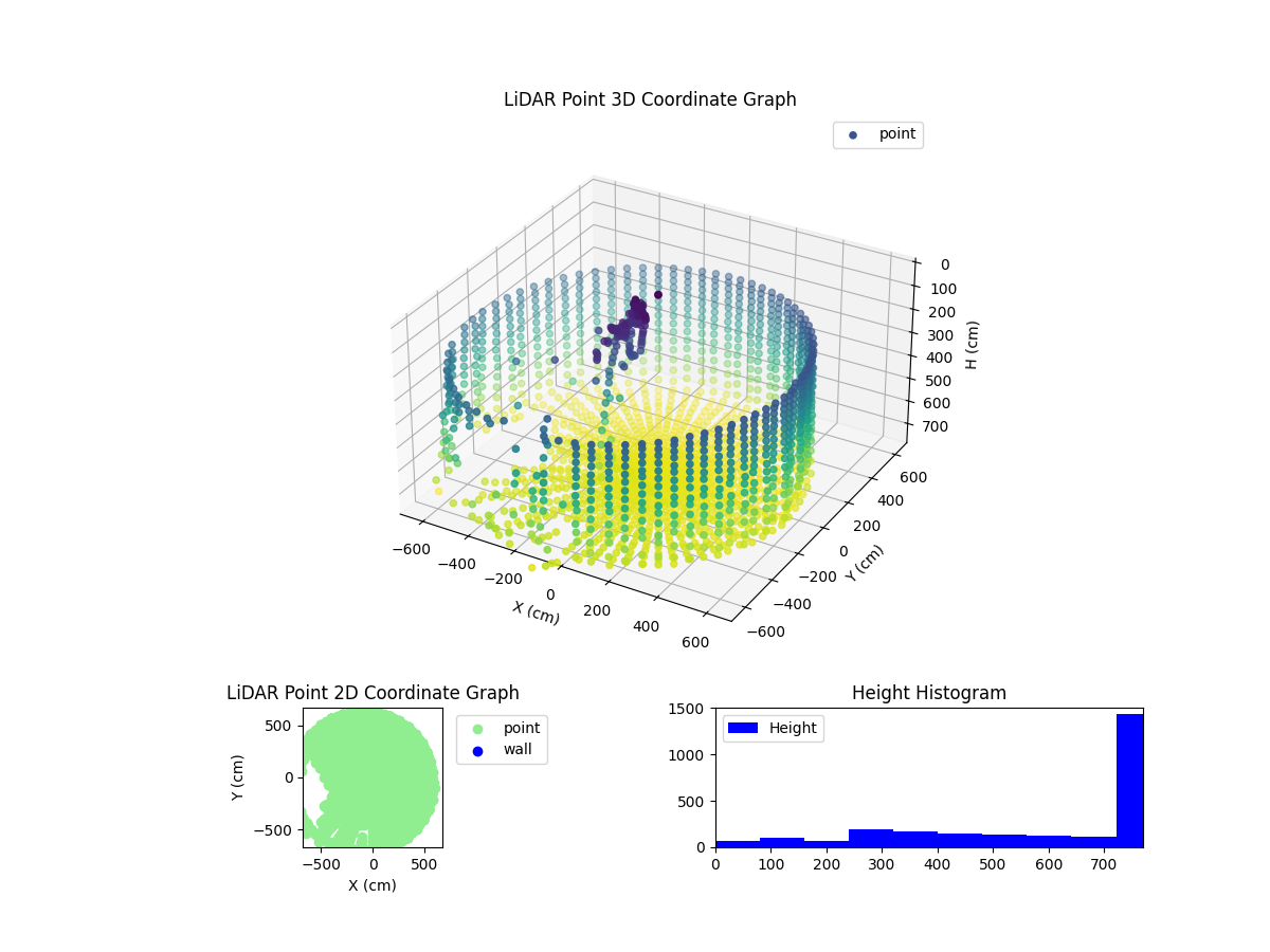 3D Plot