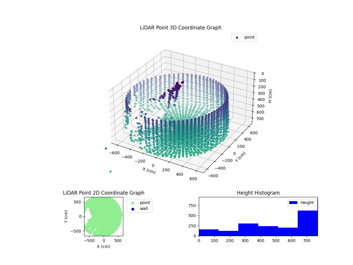 3D Plot