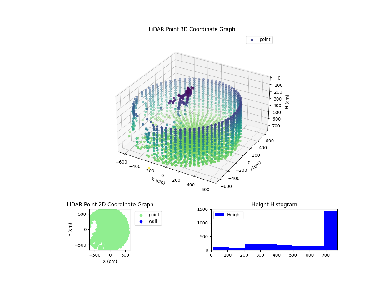 3D Plot