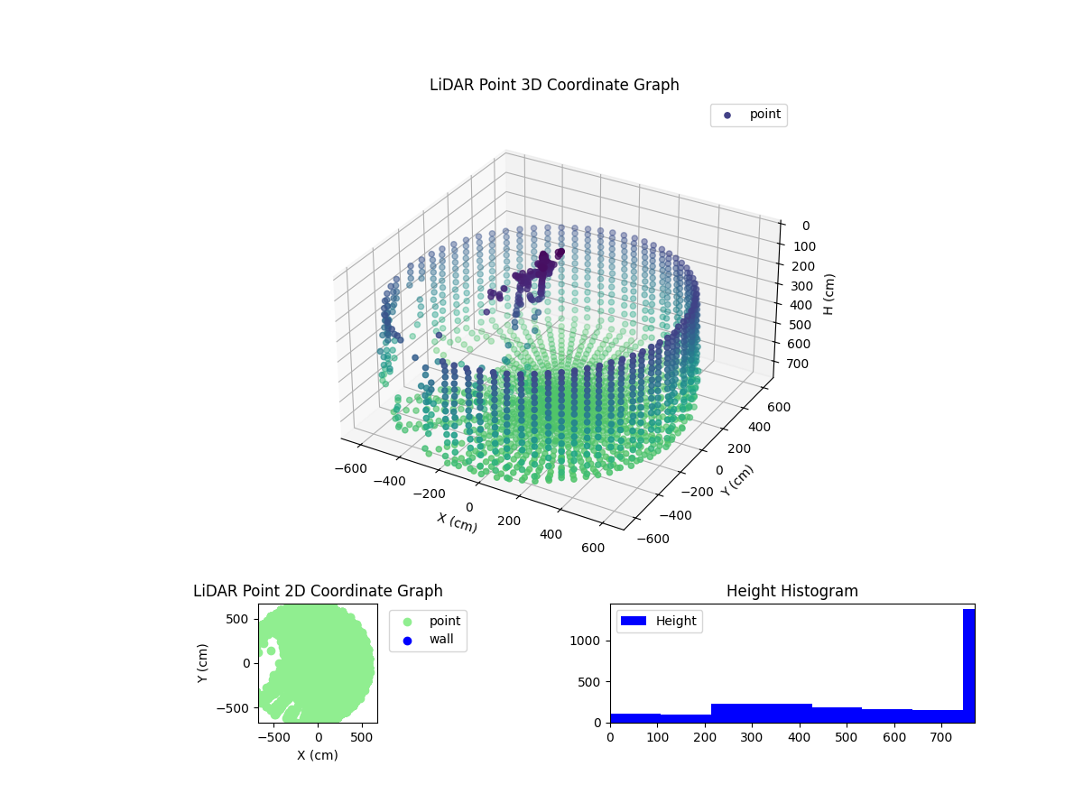 3D Plot