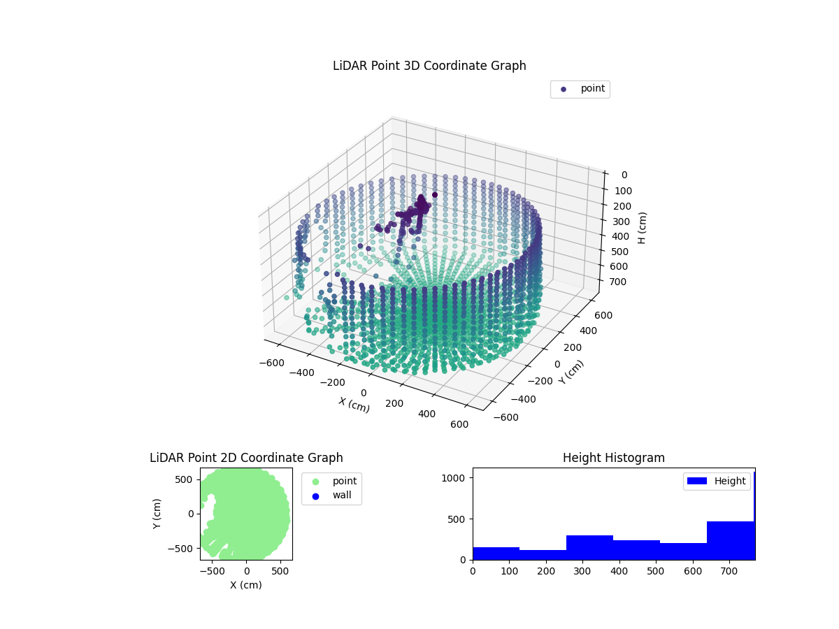 3D Plot