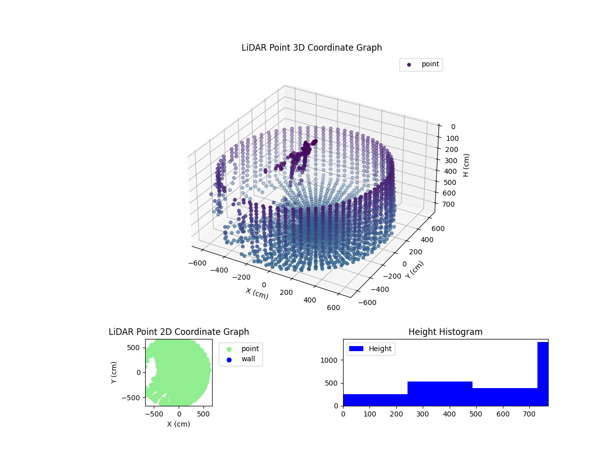 3D Plot