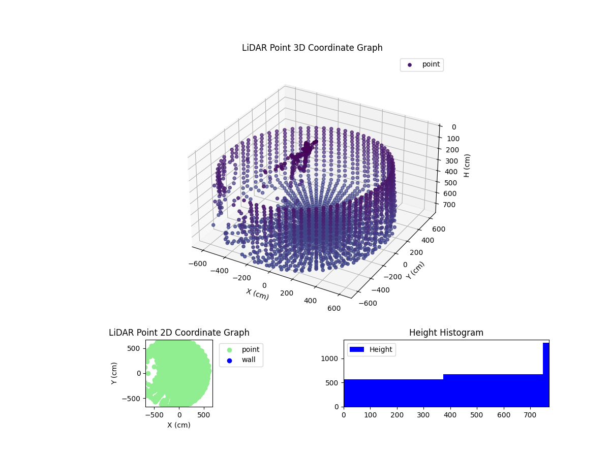 3D Plot