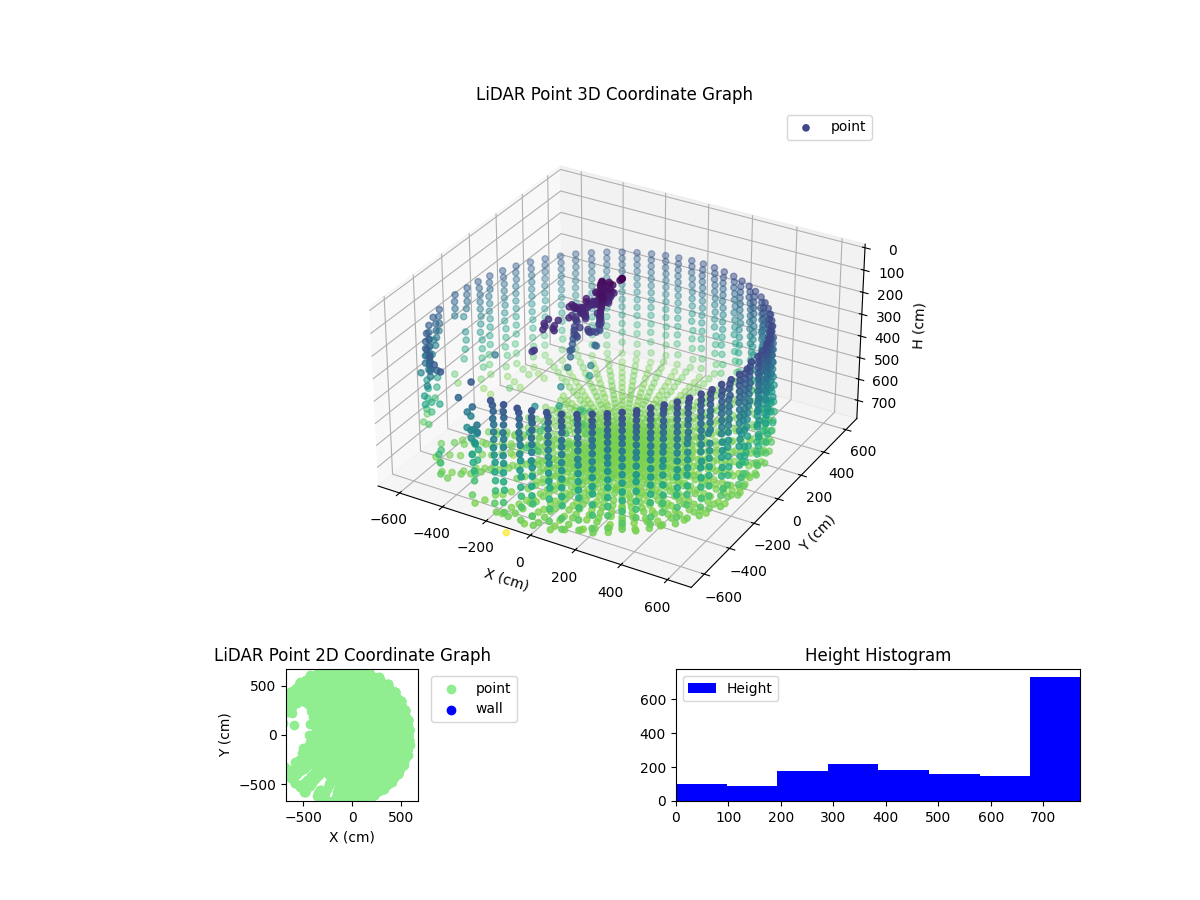3D Plot
