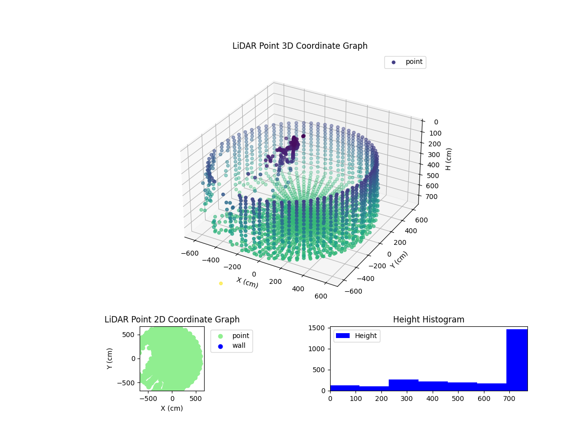 3D Plot