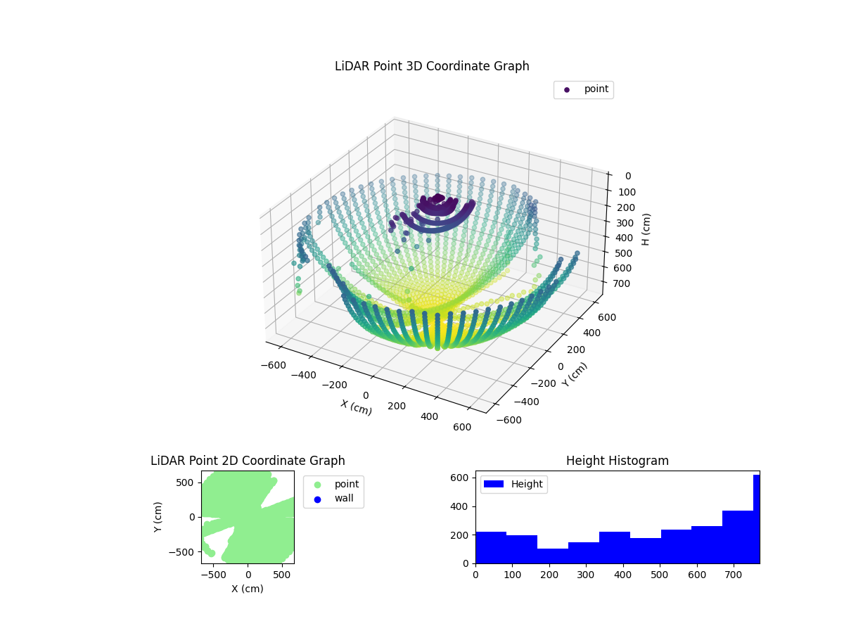 3D Plot