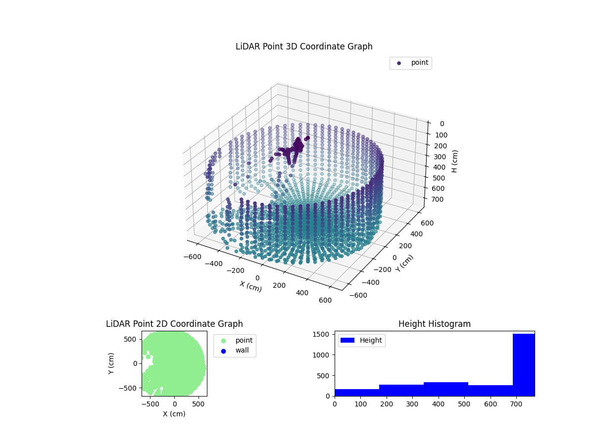 3D Plot
