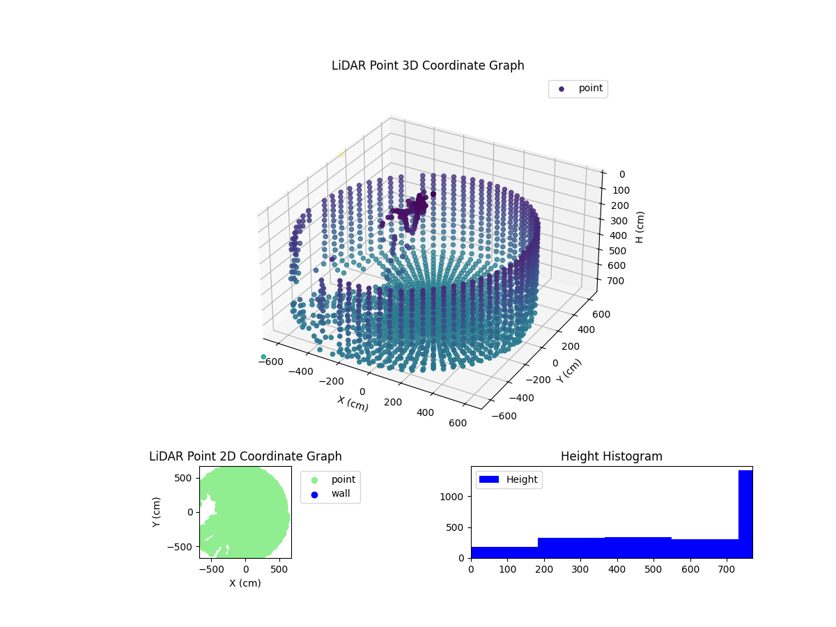 3D Plot