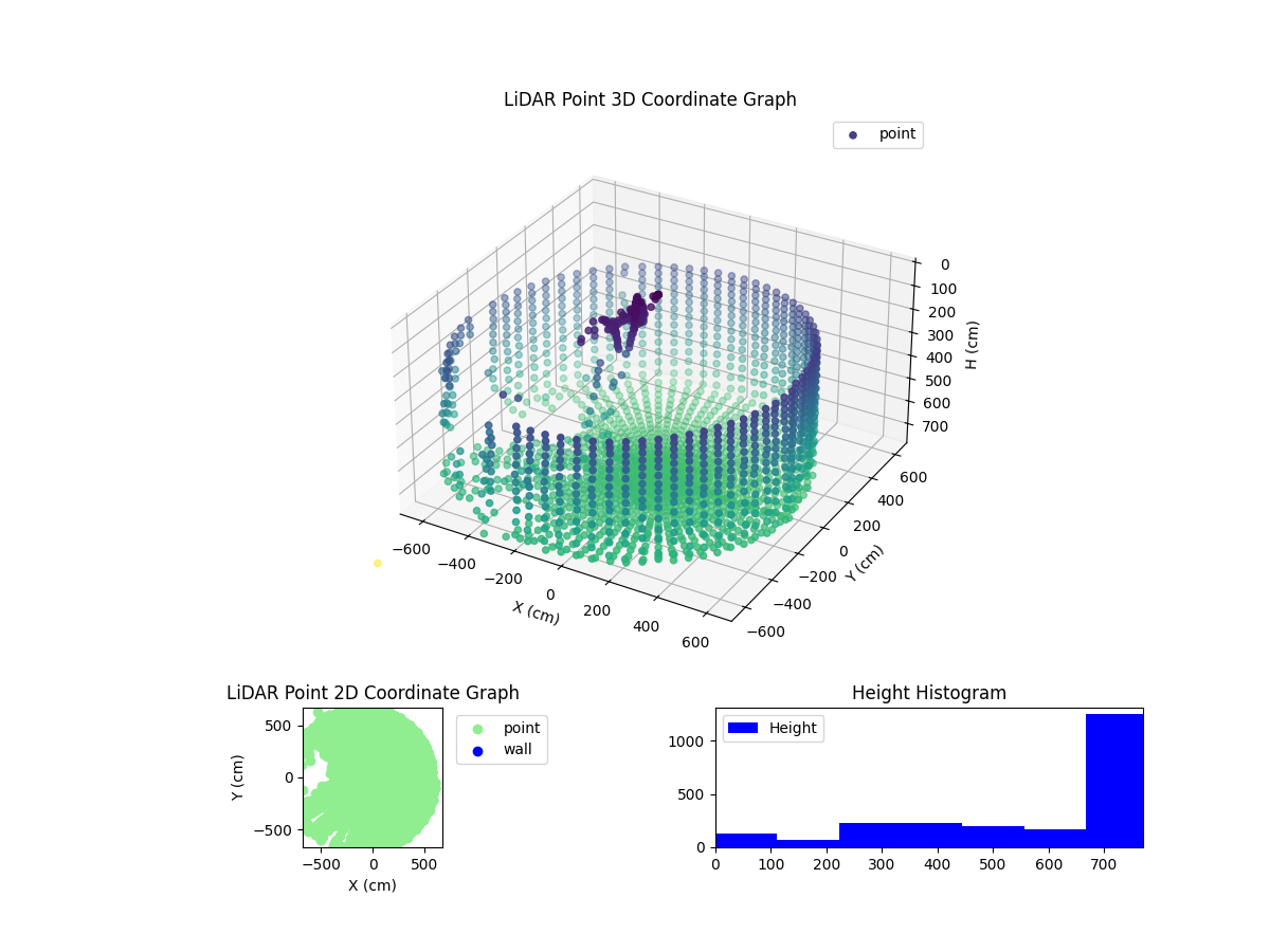 3D Plot