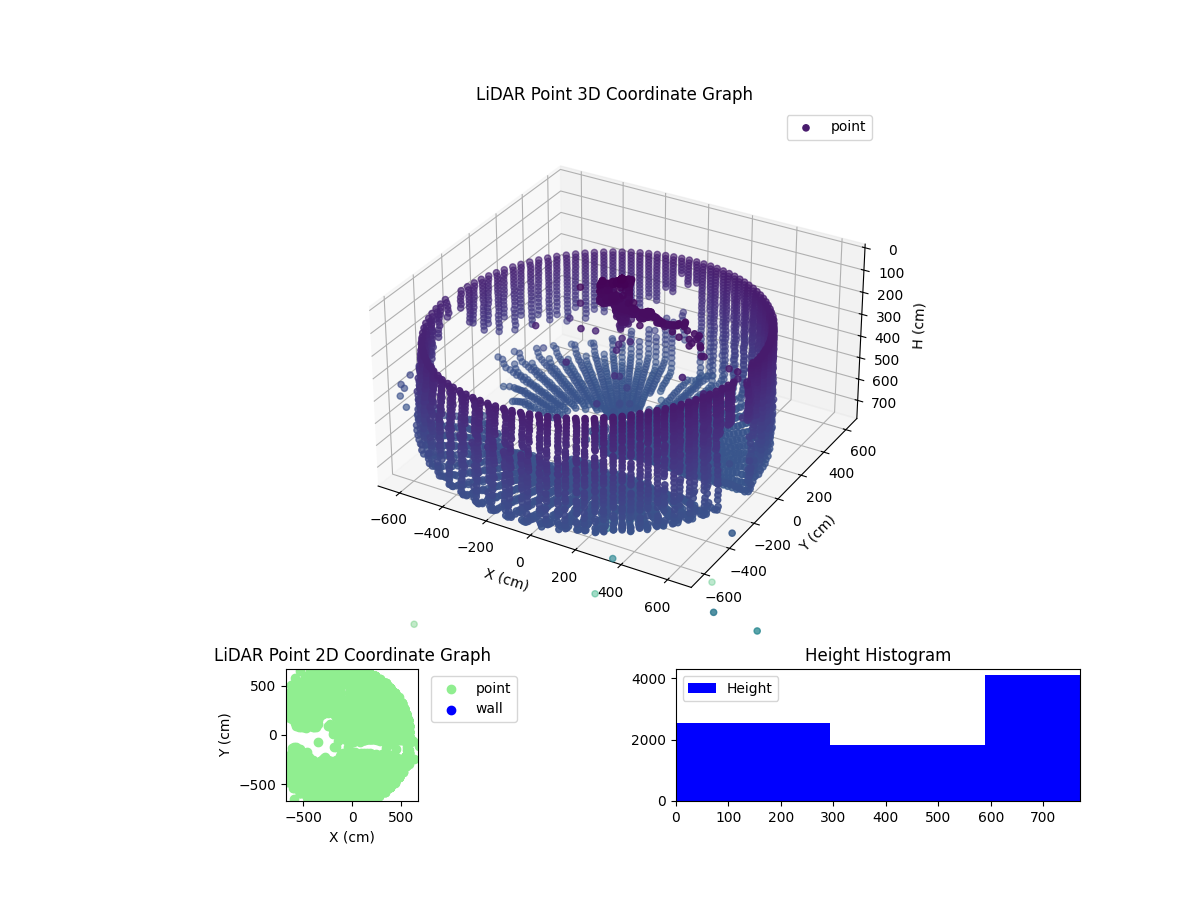 3D Plot