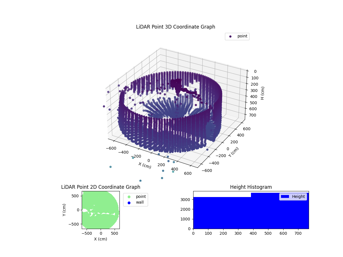3D Plot